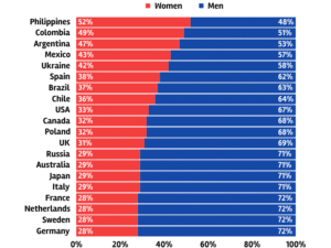 How Many Women Watch Porn Facts Statistics