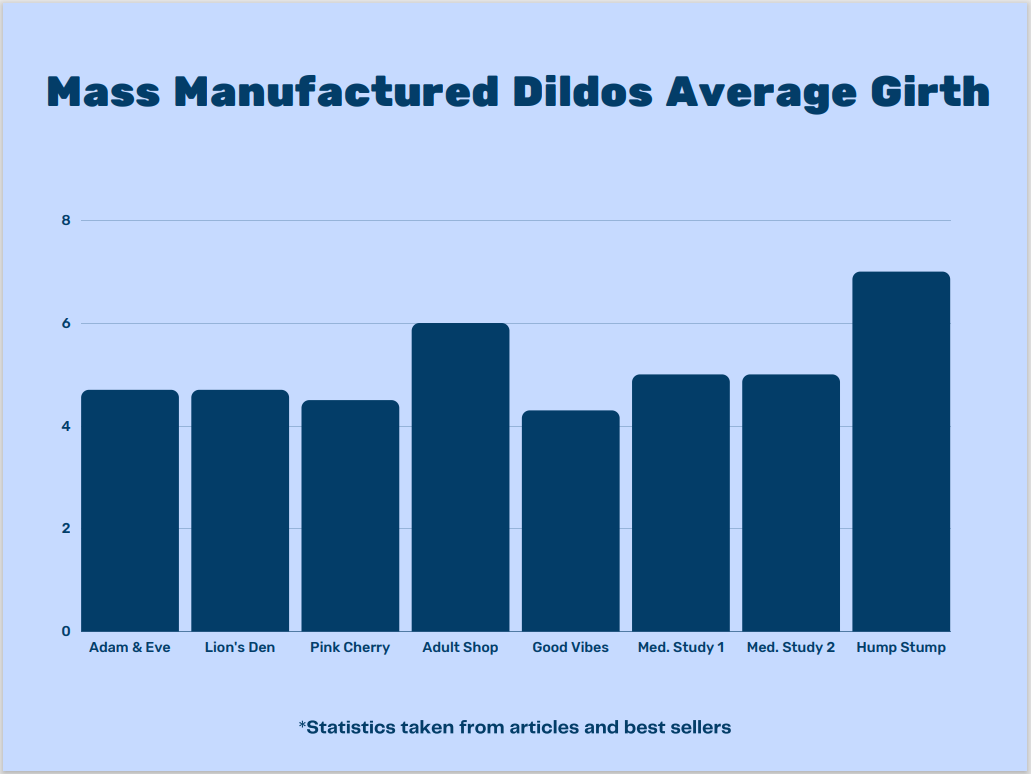 Best-selling dildo sizes by girth among mass manufactured sex toys