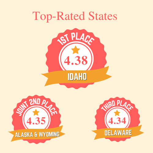 Top rated states
