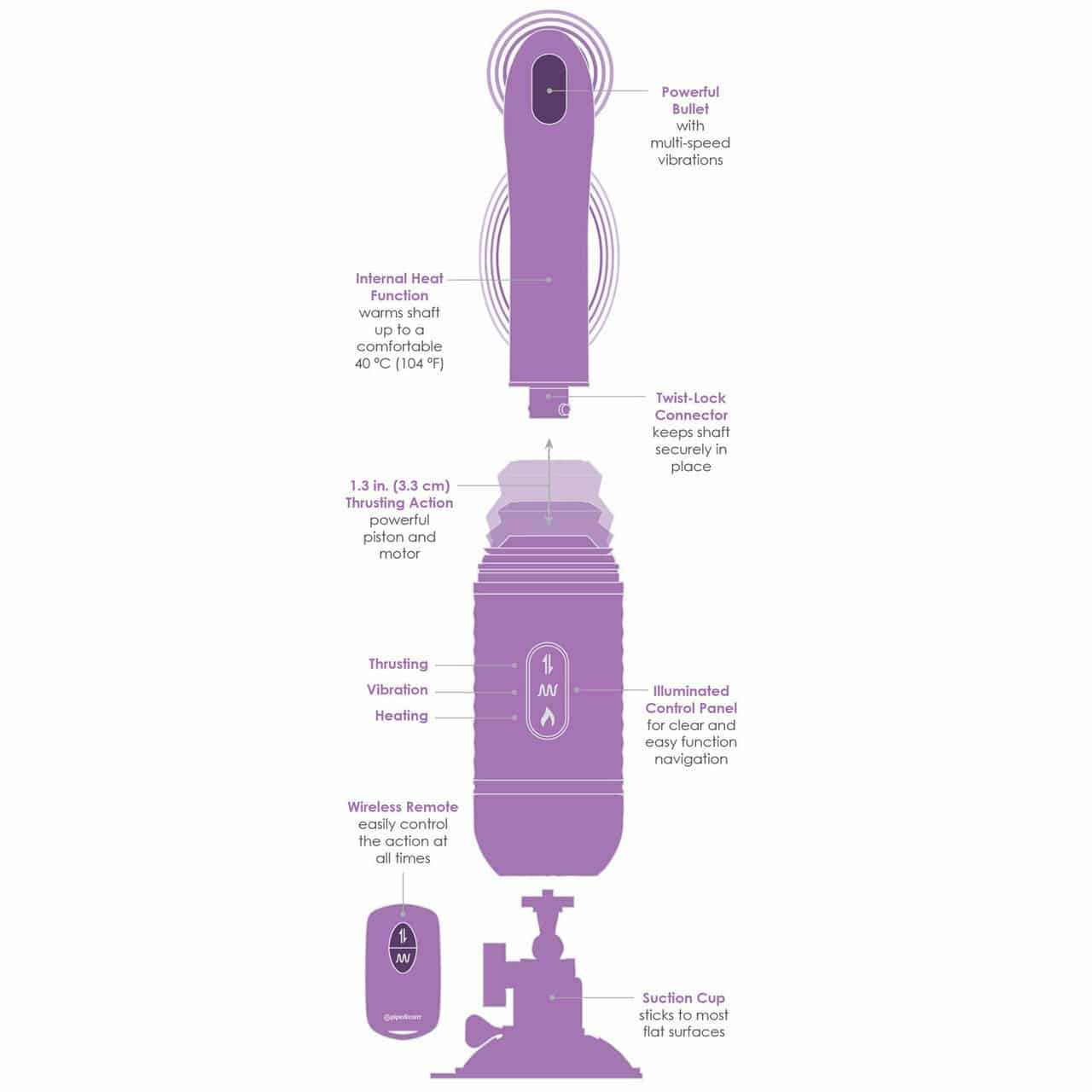  Fantasy For Her Rechargeable Remote Control Sex Machine . Slide 10