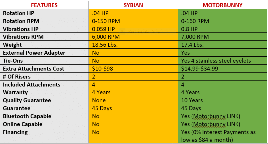 Sybian Alternative; 7 Best Sybian Alternatives for Every Budget ...