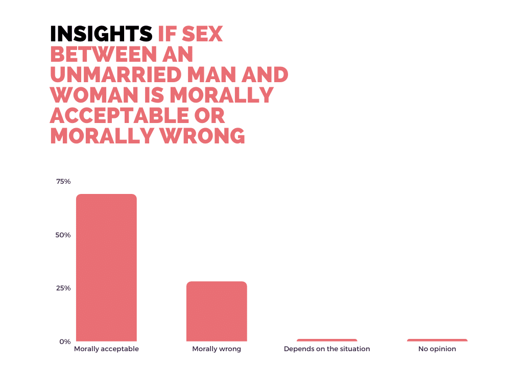 having sex with unmarried men