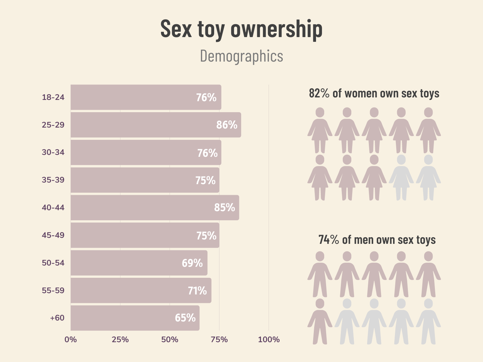 sex toy ownership (men and women)