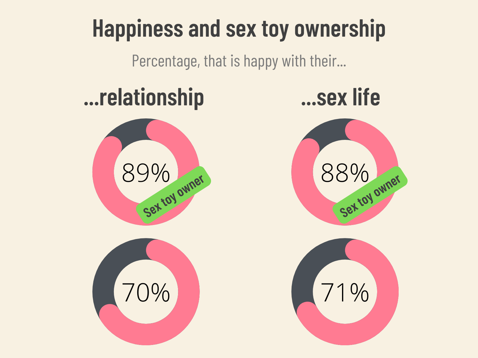 happiness and sex toy ownership