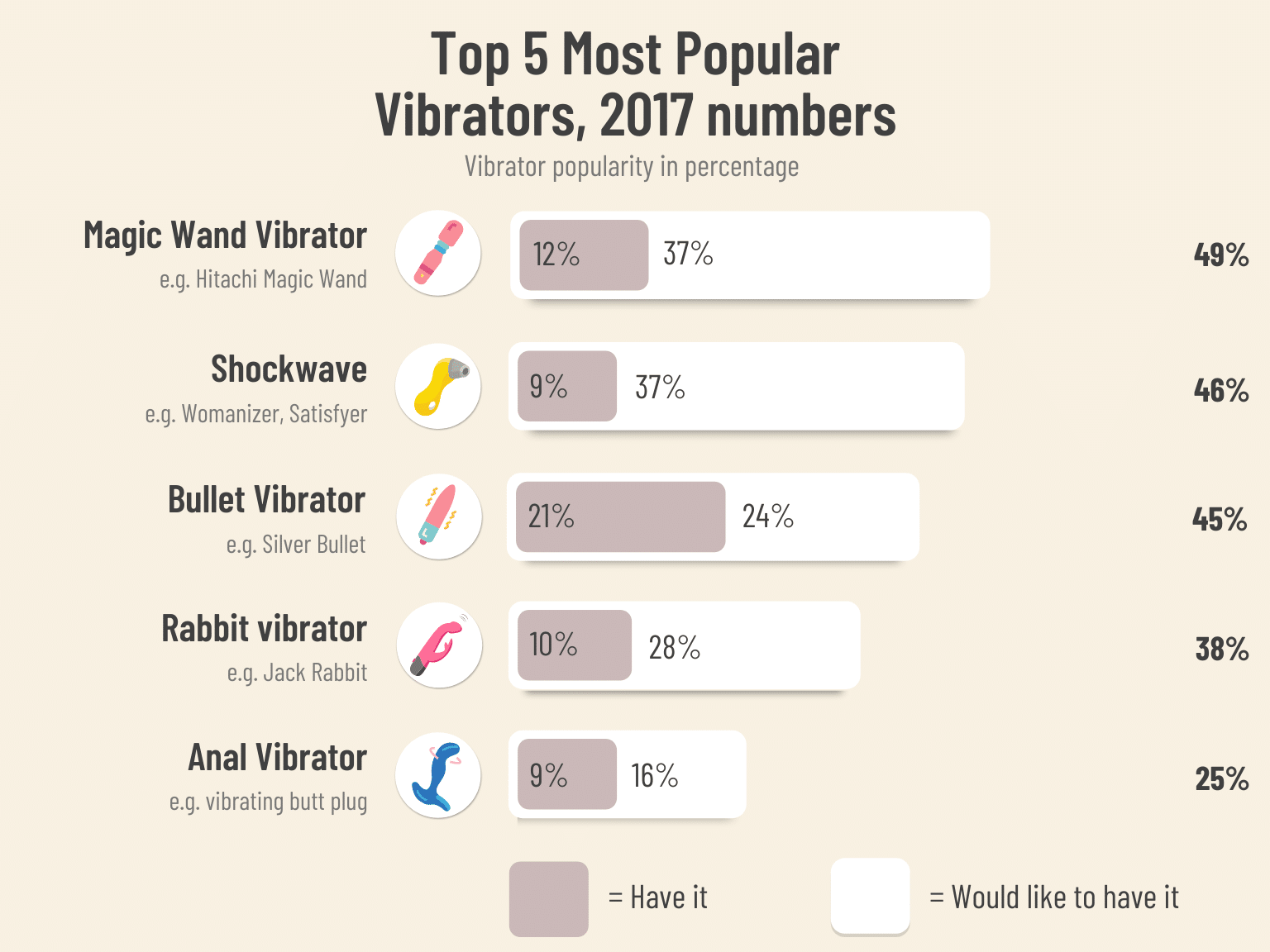Top 5 most popular vibrators, 2017 numbers