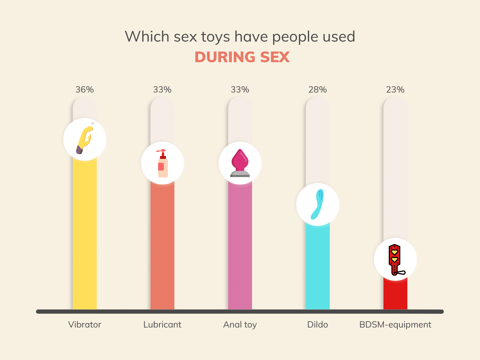 Which sex toys have people used during sex