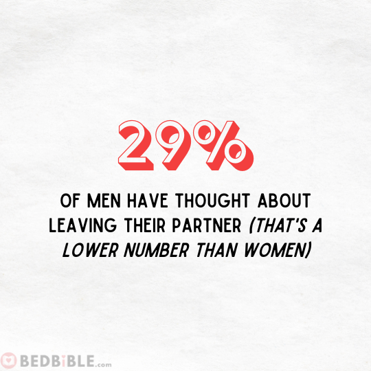 How many men think about leaving their partner