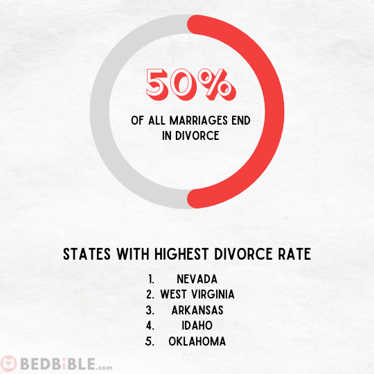 Love marriage divorce