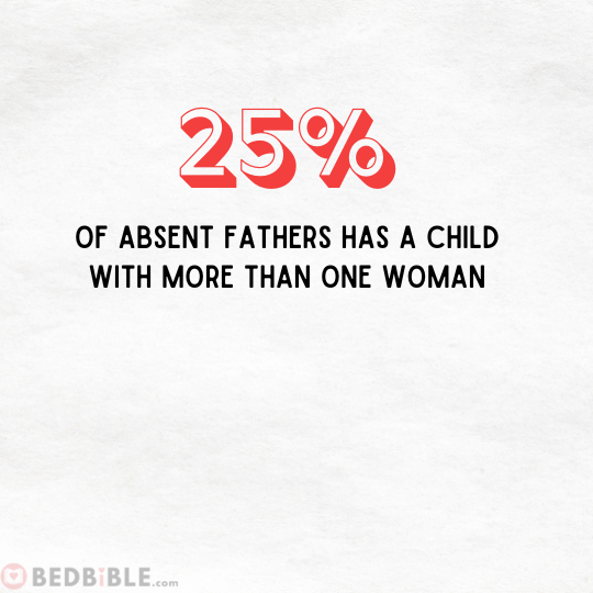 absentee fathers do have a child with more than one woman