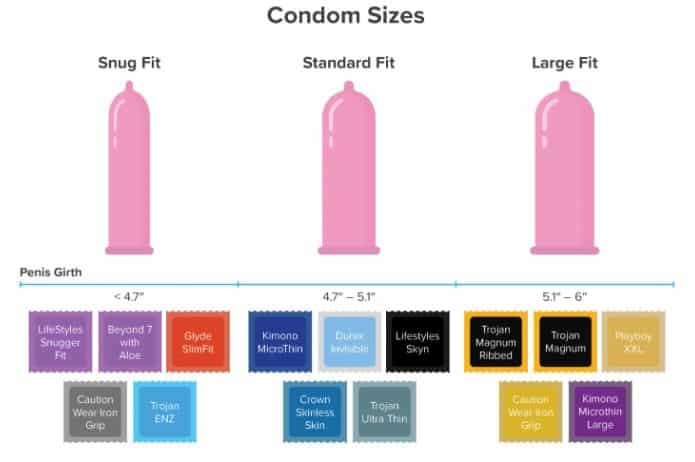 condom size chart