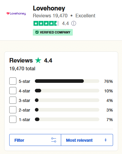 lovehoney reviews