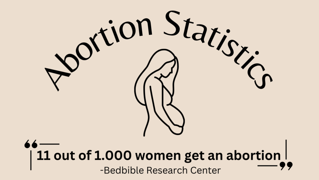 Abortion statistics and facts