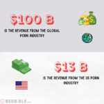 Porn Industry Revenue - Numbers & Stats (2026) | Bedbible.com