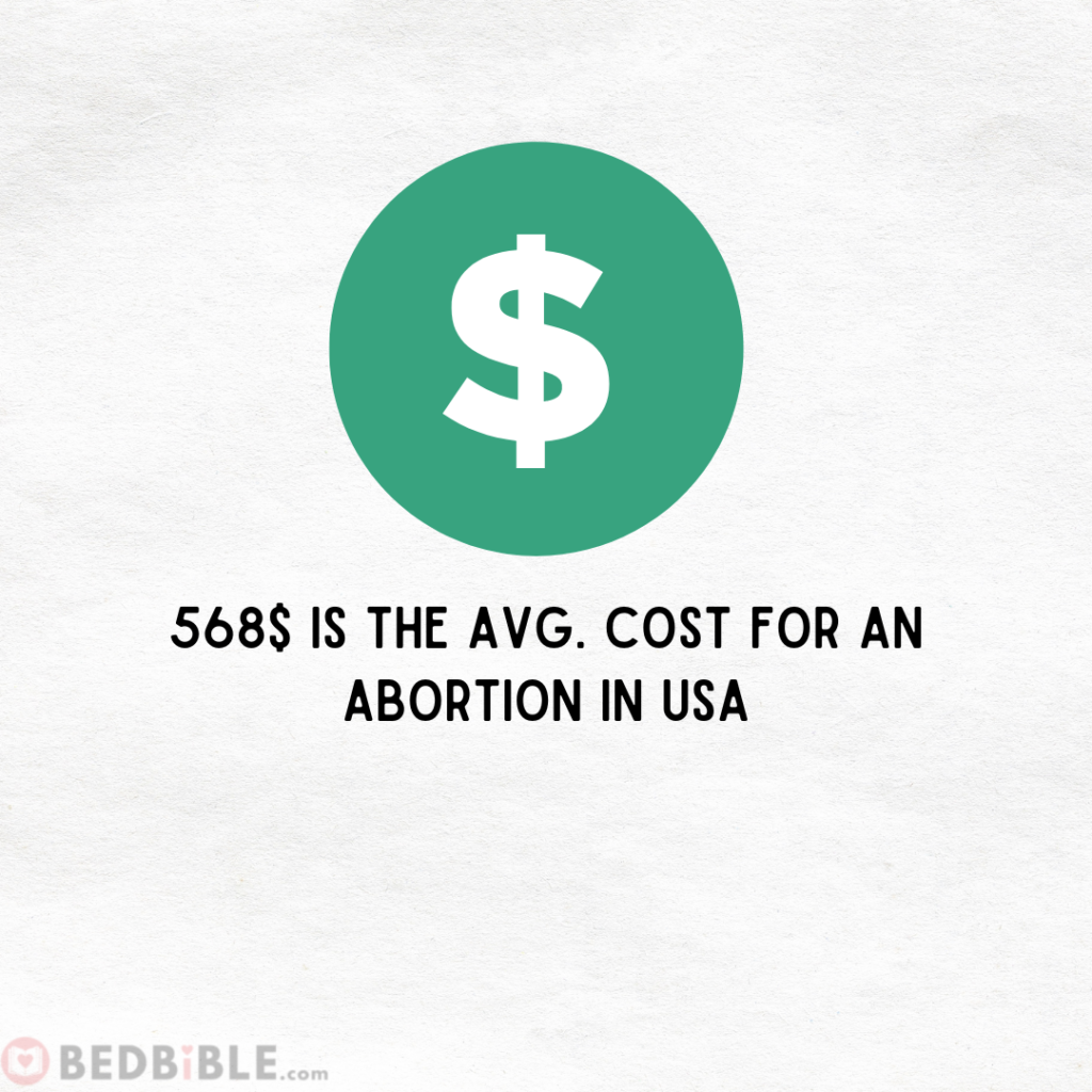 What's the price of an abortion