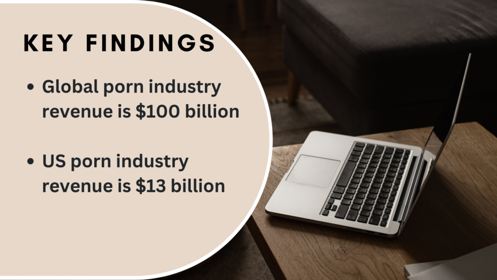 Porn industry revenue