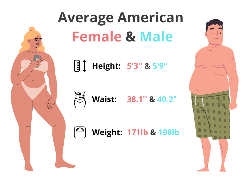 average american woman weight