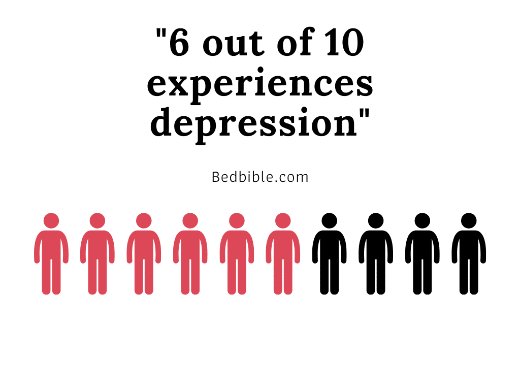 6 out of 10 experiences depression