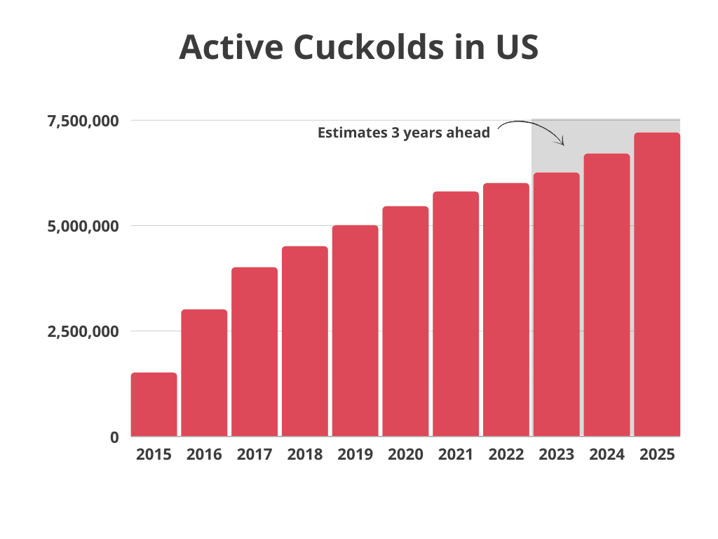 Active Cuckolds in US