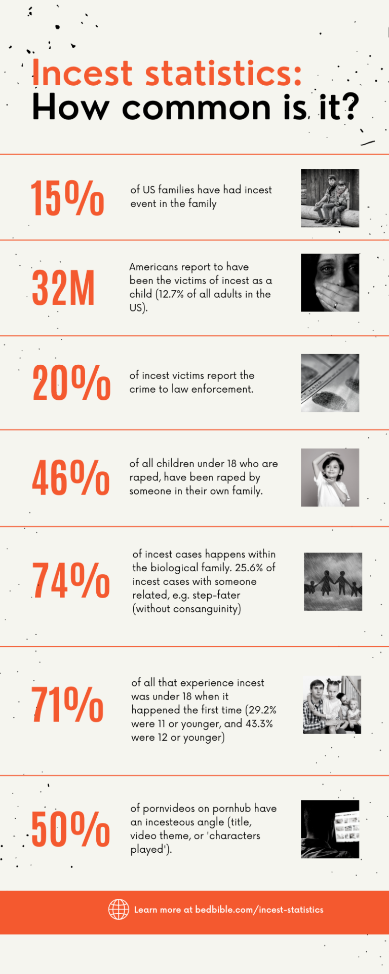 How Common Is Incest [statistics And Facts]