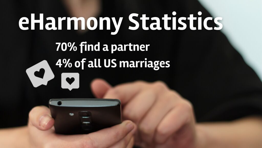 eharmony statistics and facts about succes rate and market share