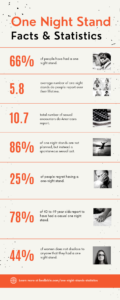 One Night Stand Statistics [Full Overview] | Bedbible.com
