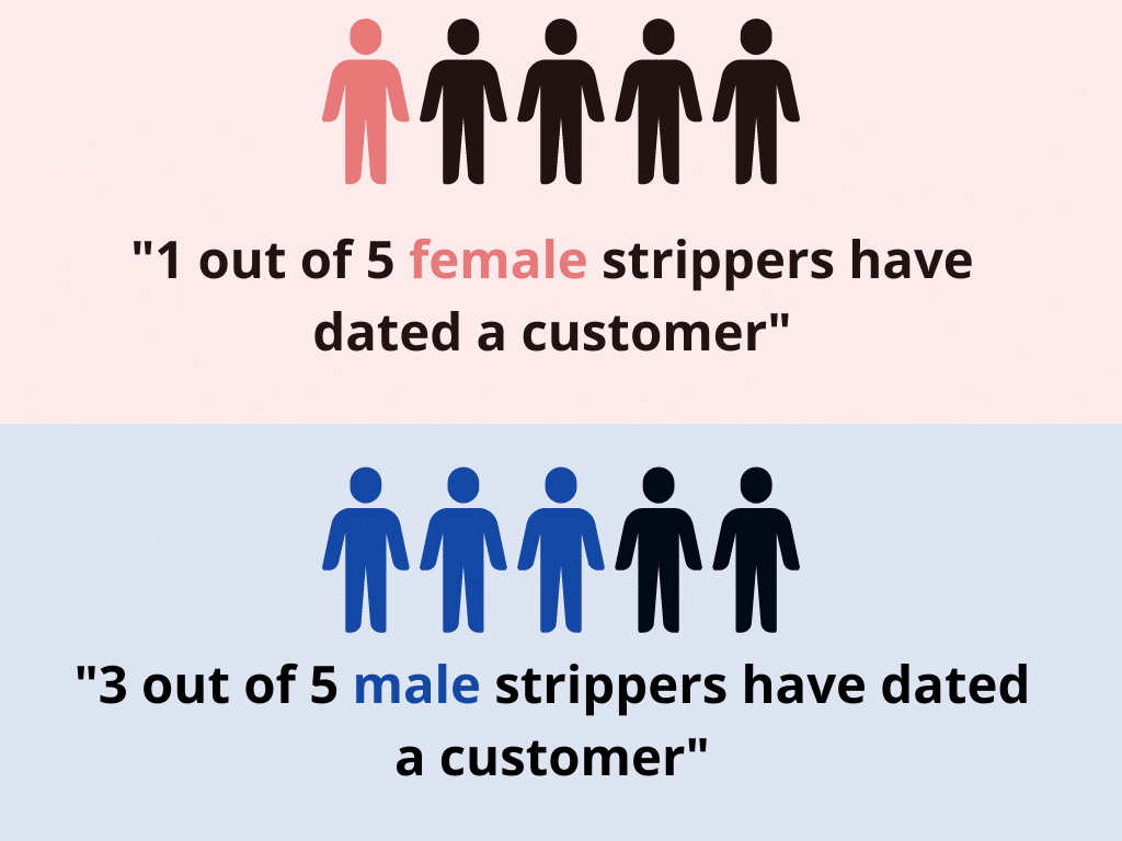 Strippers dating customers