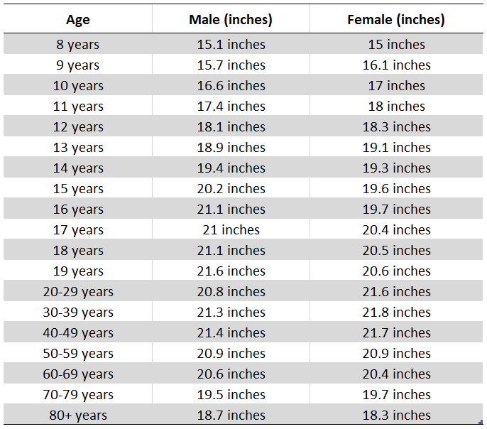 average thigh circumference by gender and age