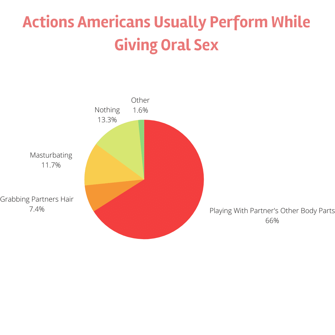 How Common Is Oral Sex Statistics And Facts