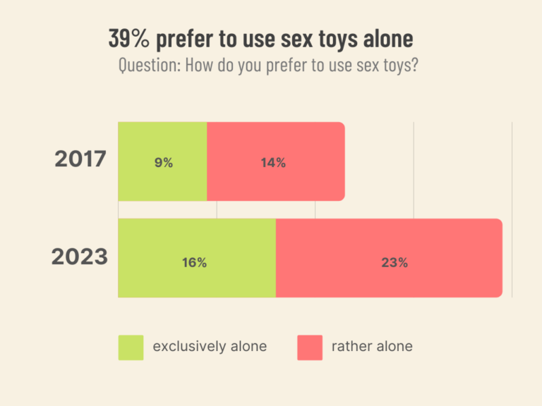 The State of Sex Toys [+100 Industry Statistics]