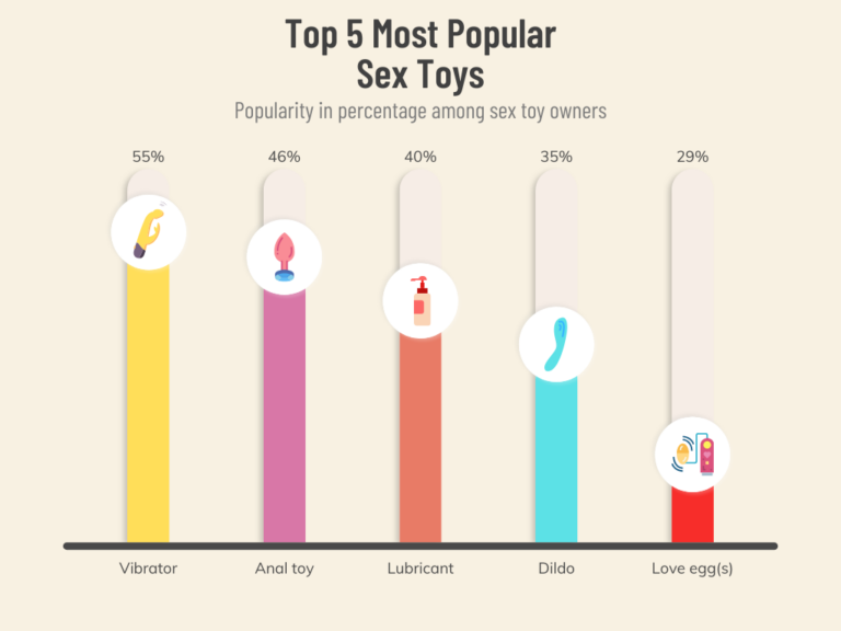 The State of Sex Toys [+100 Industry Statistics]
