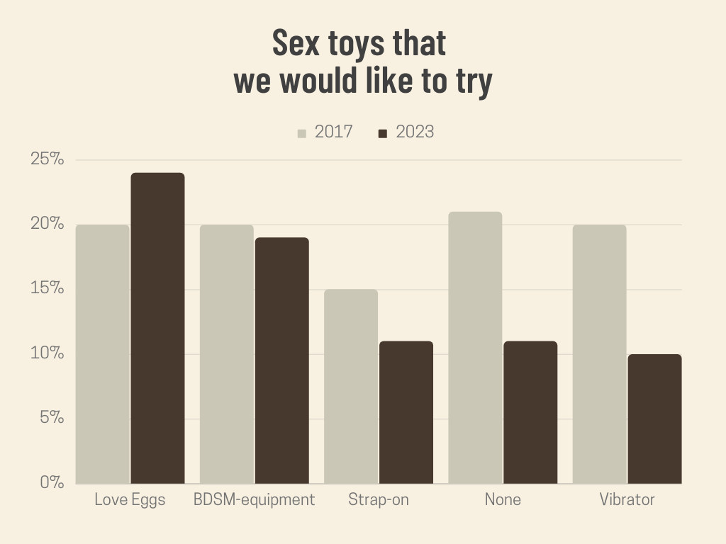 sex toys that we would like to try