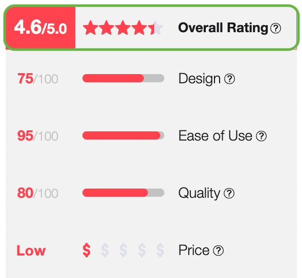 "The Overall Rating" explained