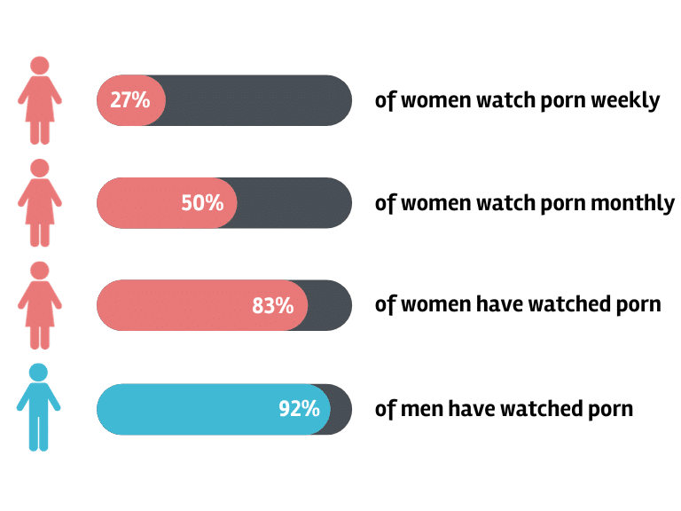 Statistics on womens porn behavior