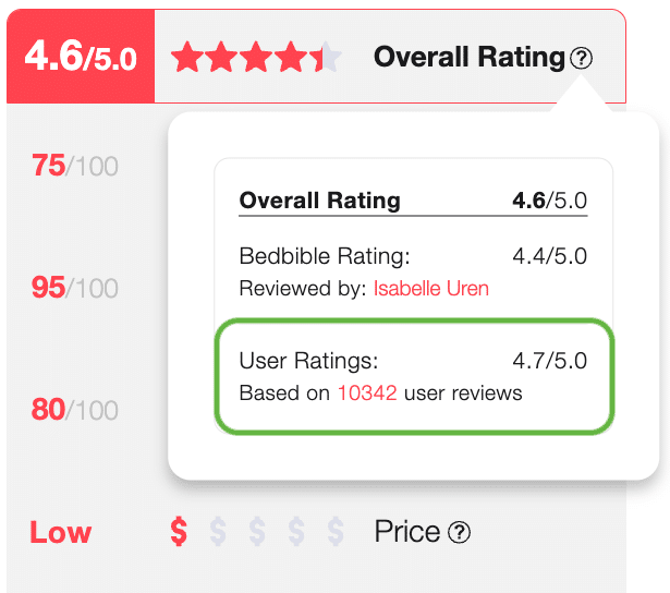 "The User Ratings" explained