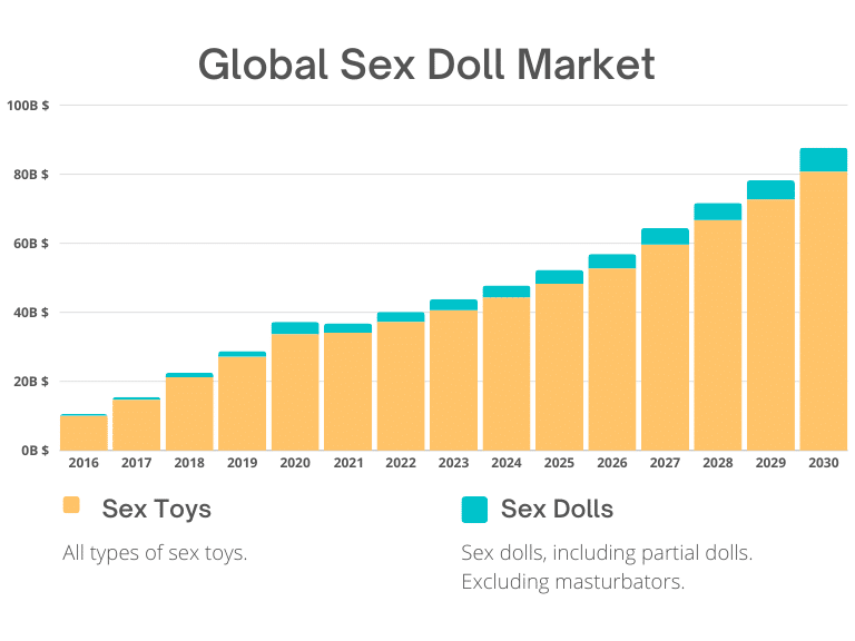 Global Sex Doll Market