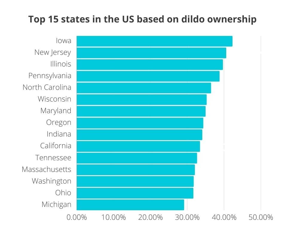 Top 15 states in the US based on dildo ownership