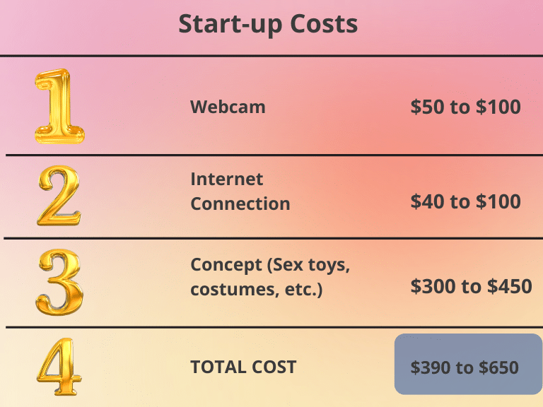 Start-up Costs