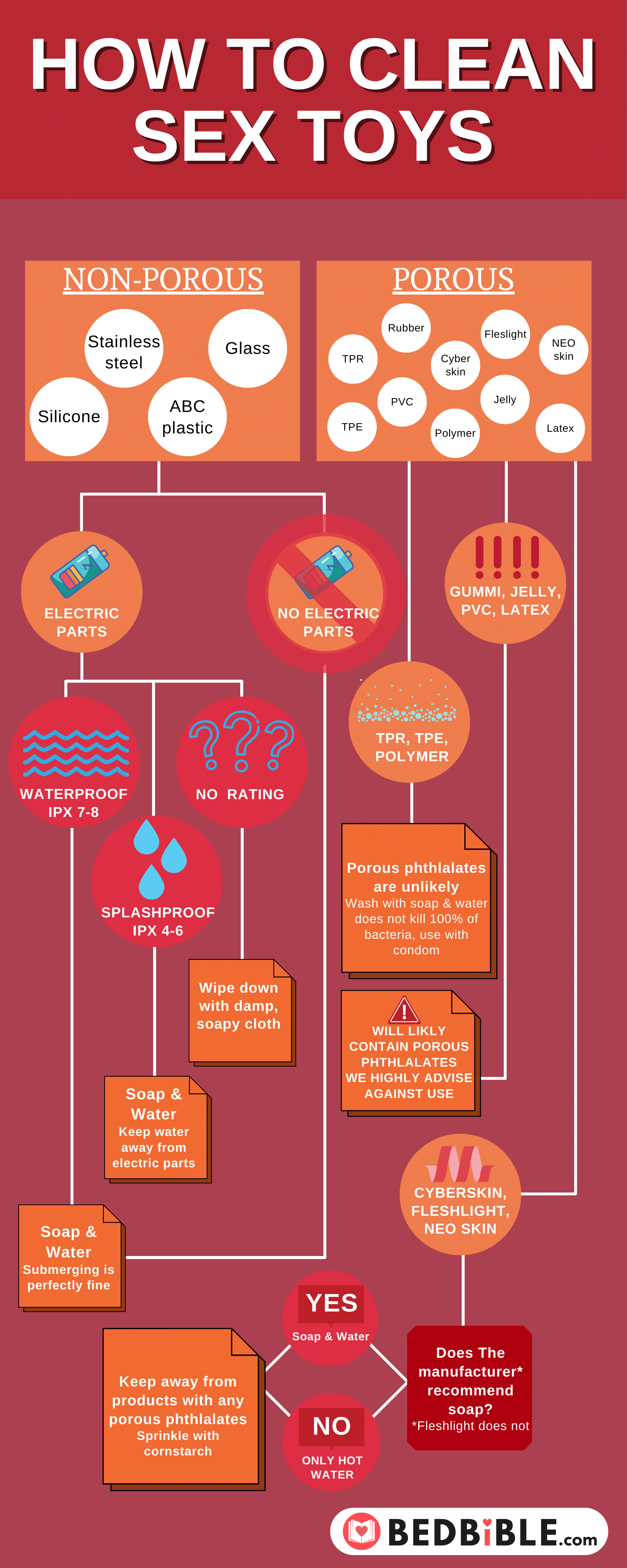how to clean sex toys infographic