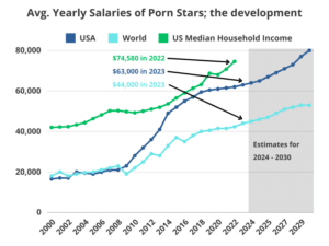 How Much Do Pornstars Make? [Salary Analysis] | Bedbible.com