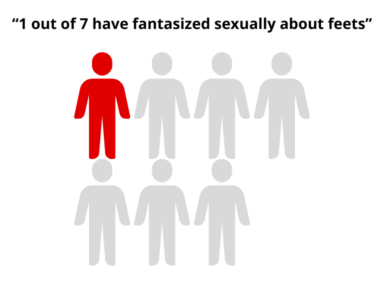 1 out of 7 have fantasized sexually about feets