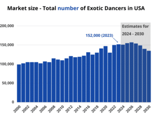 Exotic Dancer Statistics [Facts About Stripping]