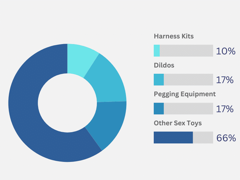 Most Popular Pegging Toys