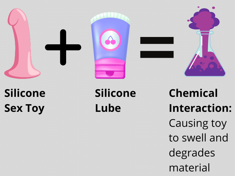 What happens when Silicone Lube is mixed with silicone toys